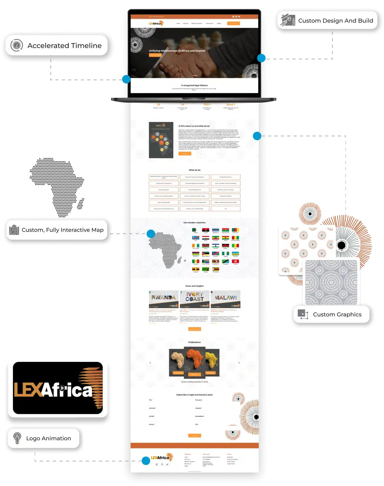 Lex africa - Digital Humanity