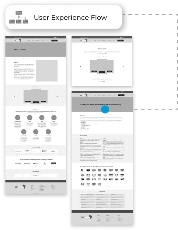 User experience flow - Digital Humanity