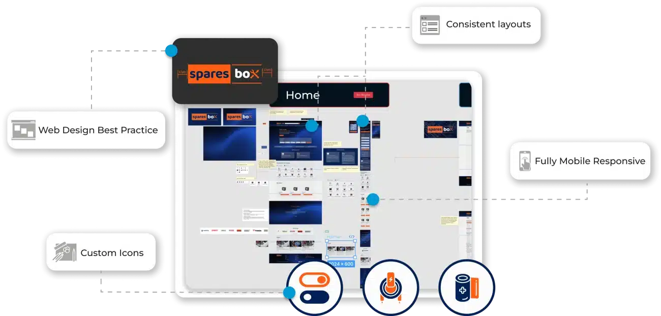 consistent layouts - Digital Humanity
