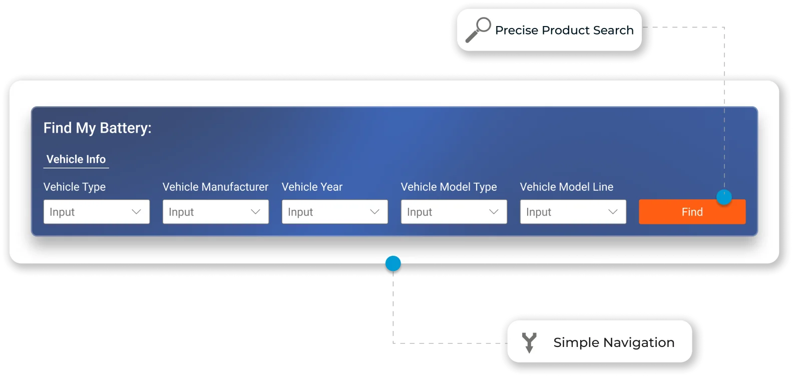 precise-product-search
